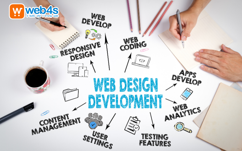 Các bước Thiết kế website bán phở đẹp